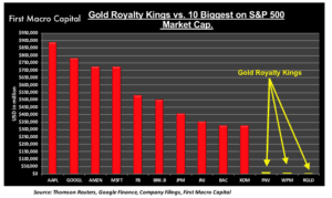 Royalty Companies