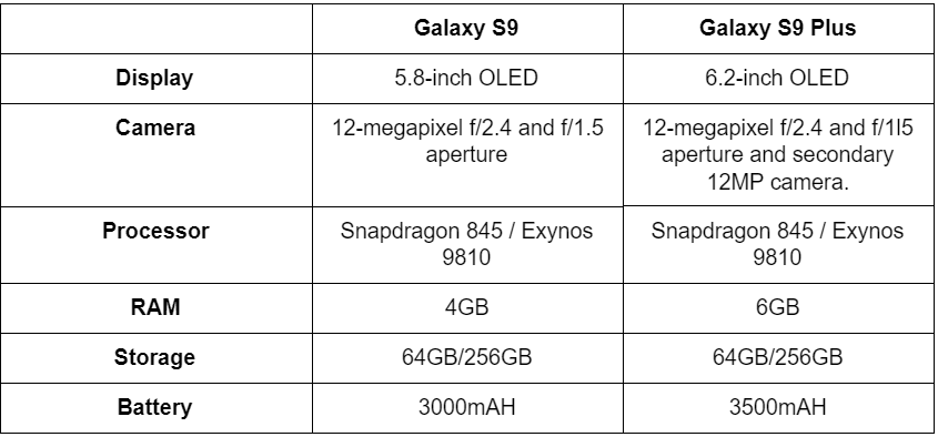 Galaxy S9 vs Galaxy S9 Plus