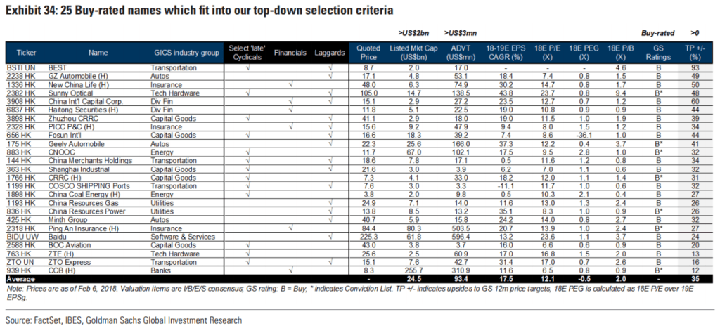 Chinese Equity Market