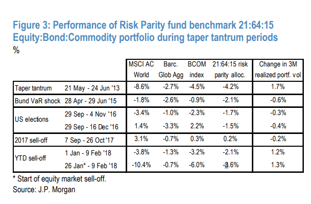 Risk Parity Funds
