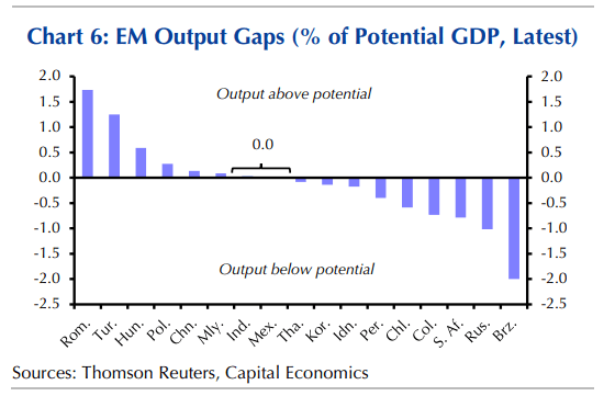 Emerging Market Equities