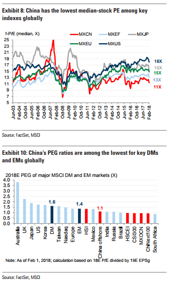 Chinese Equity Market
