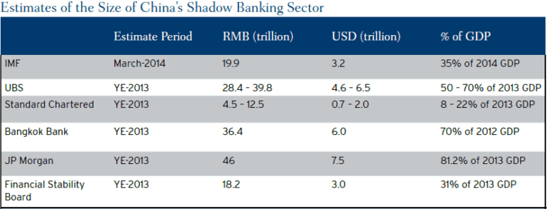 The Shadow Banking Narrative: China And Also India