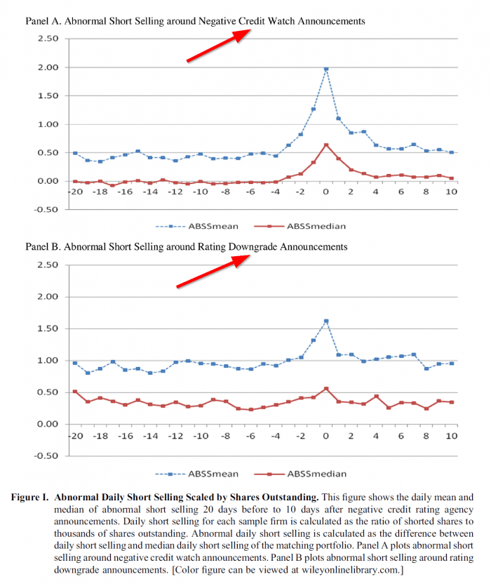 Short Sellers