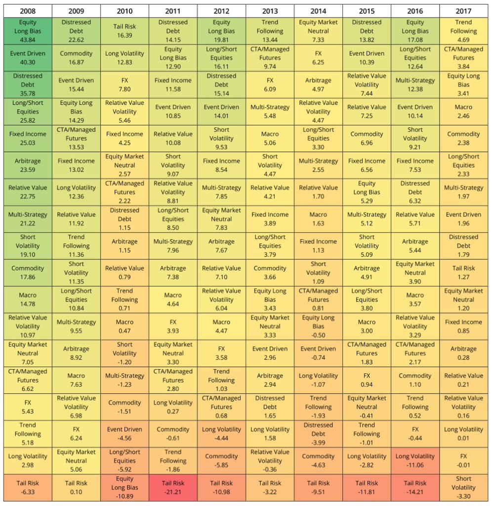 Short-Volatility Hedge Funds