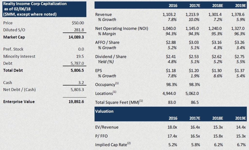 Spruce Point Short Realty Income Corp (O)
