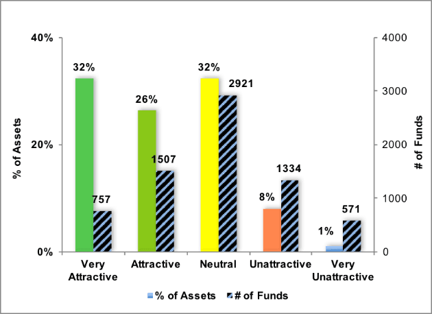 Style Ratings For ETFs & Mutual Funds