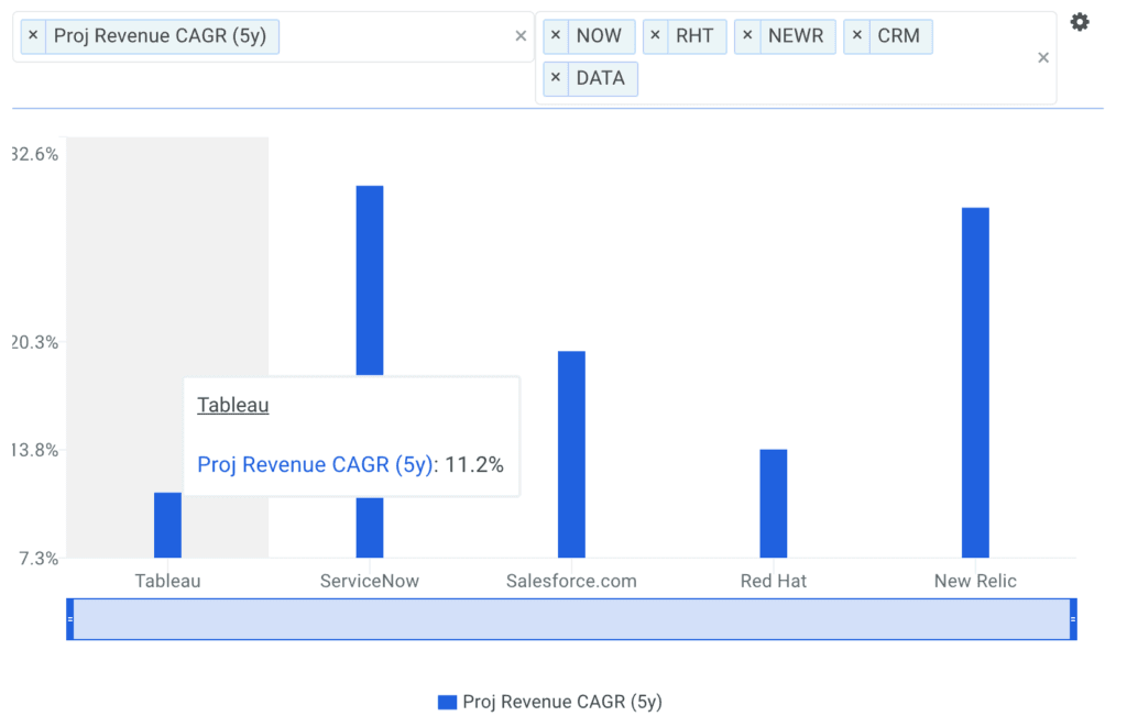 Tableau Software