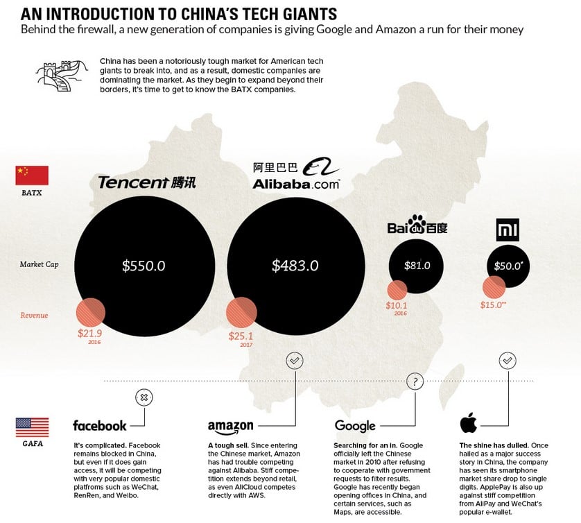 Tech Giants Growing Behind China's Great Firewall