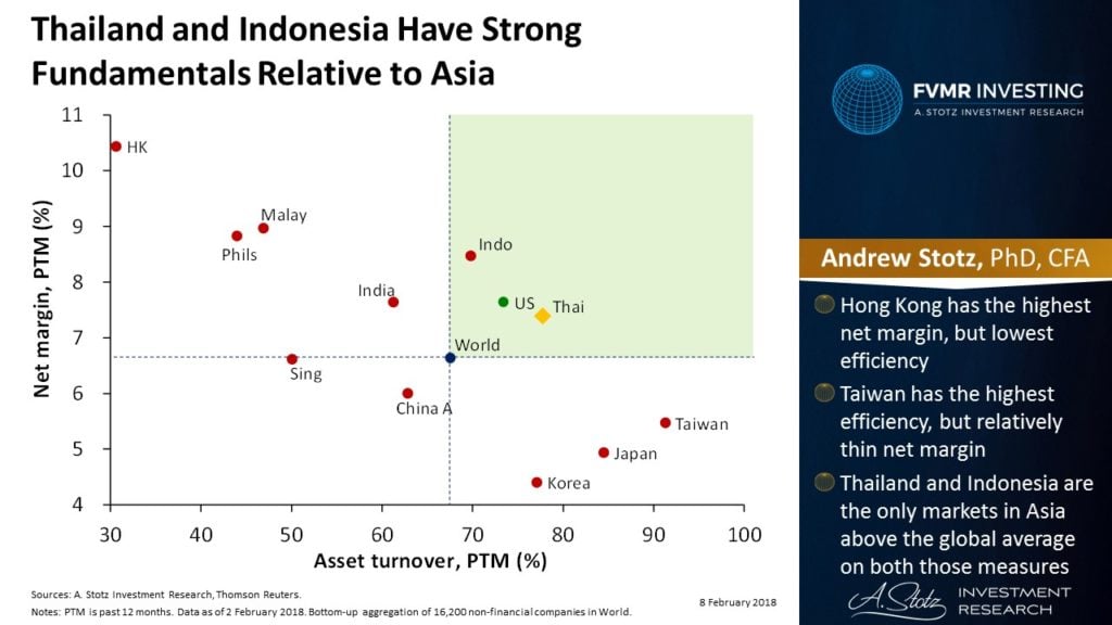 Thailand And Indonesia