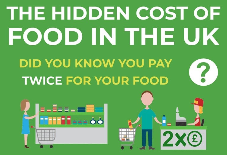 The Hidden Cost Of Food Is Higher Than You Think