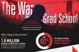 The War on Grad School