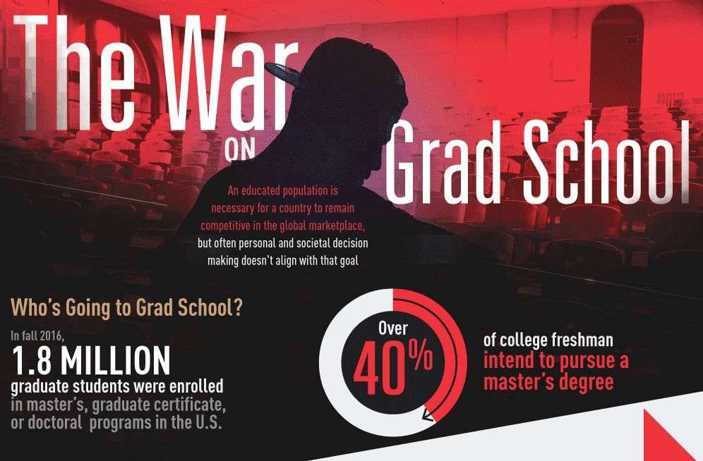 The War on Grad School