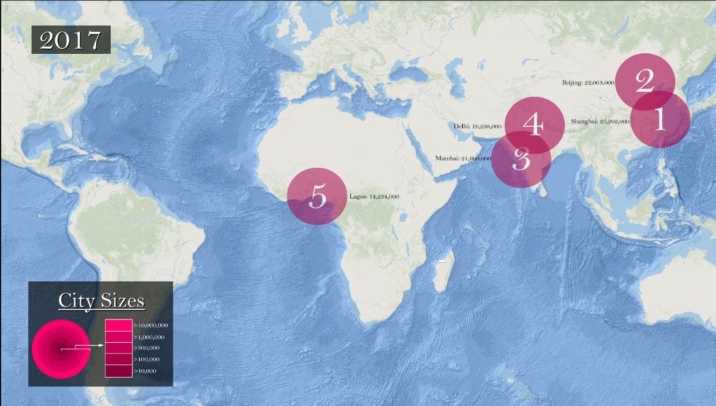Top Five Largest Cities Throughout History