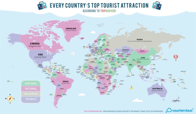 The Top Tourist Attraction In Every Country