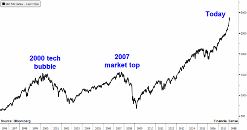 Trump Stock Market Boom
