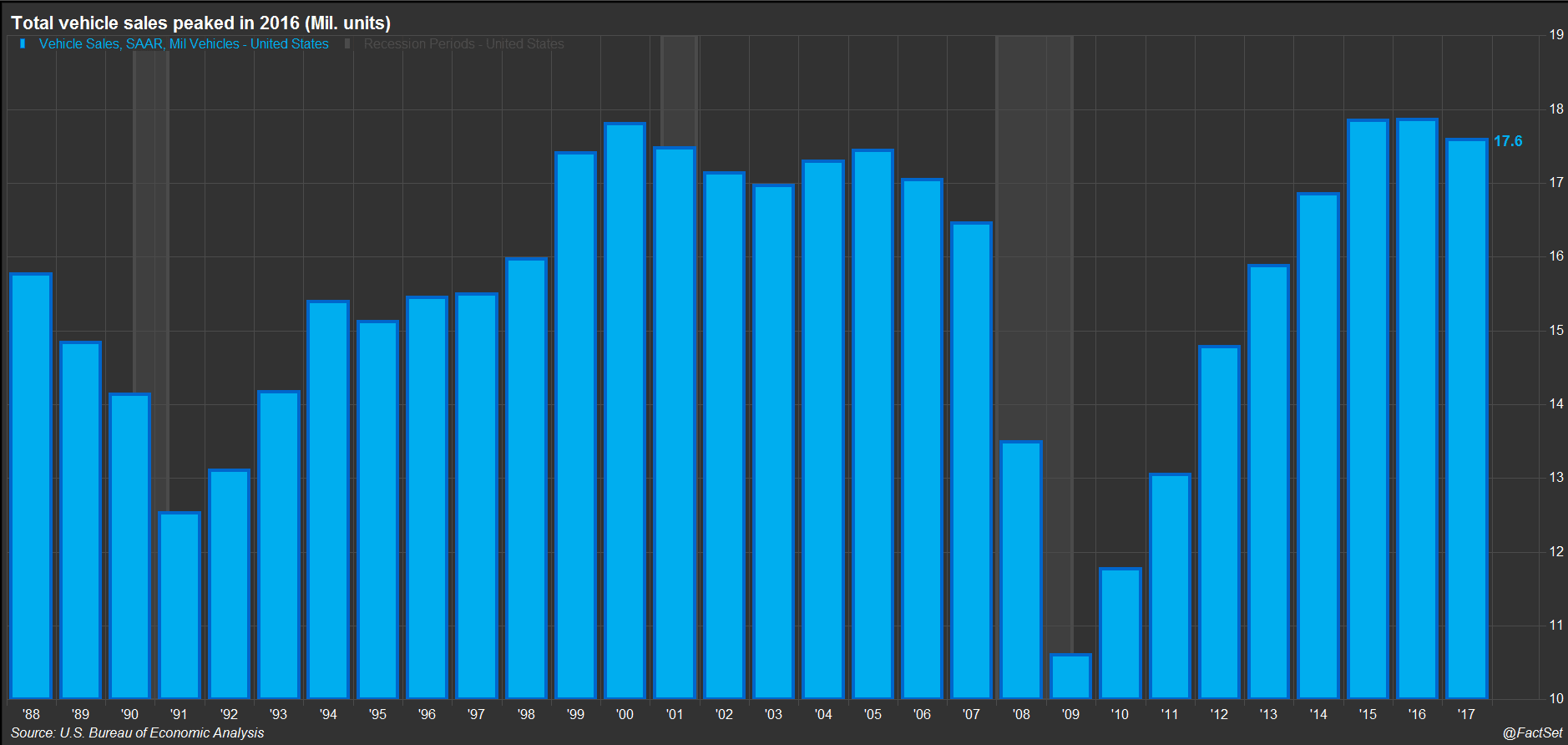 U.S. Auto Industry