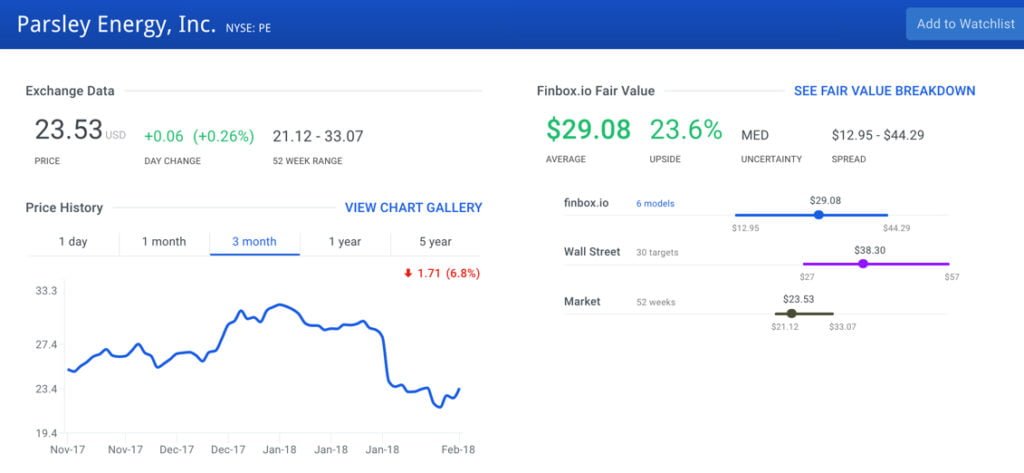 Undervalued Stocks