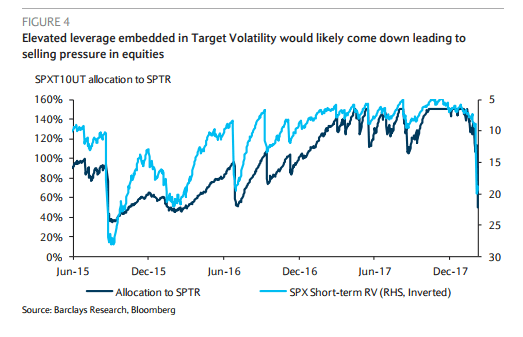 VIX 2 6 Barclays 2