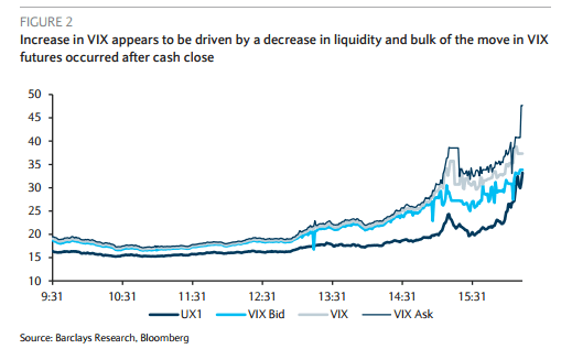 VIX 2 6 Barclays