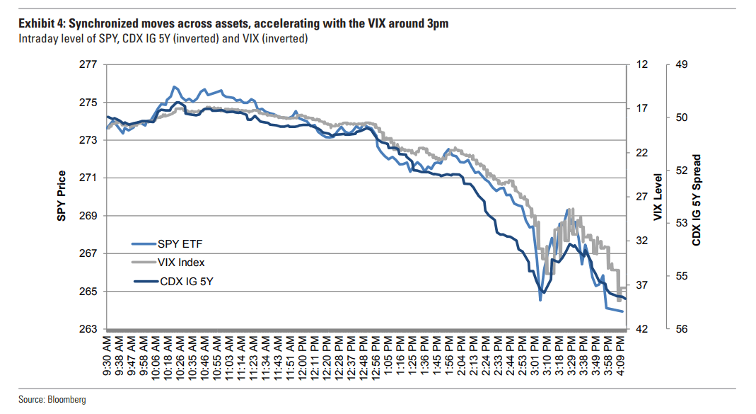 VIX 2 6 GS