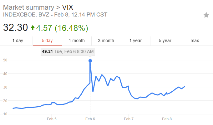 VIX 2 8