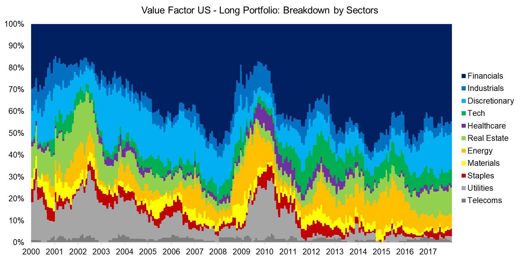 Value Factor