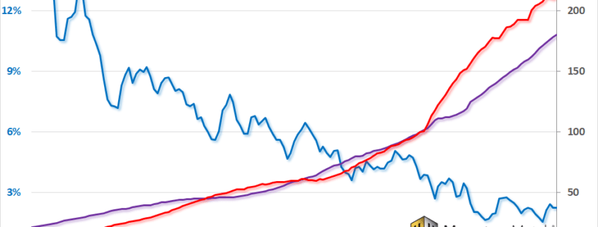 Warren Buffett , Financial Crisis