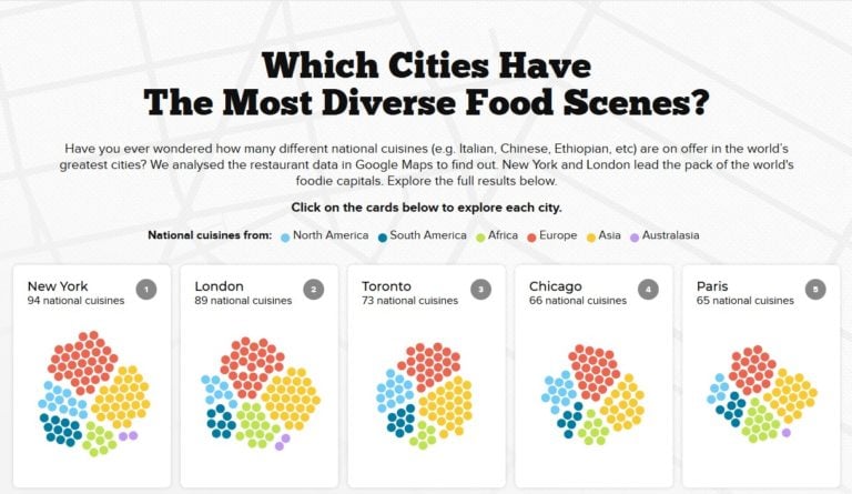 The World Cities That Are Best For National Cuisine