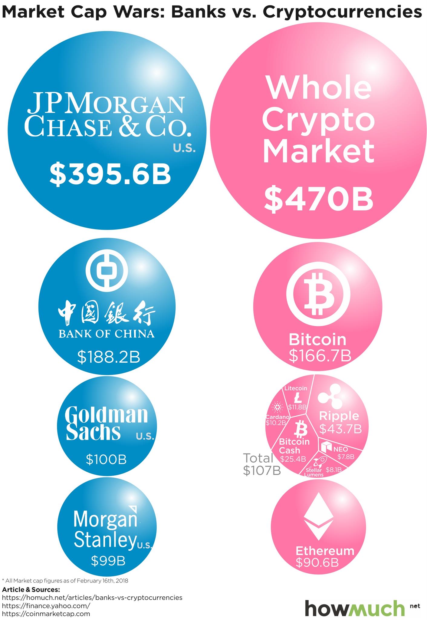 banks vs cryptos f592