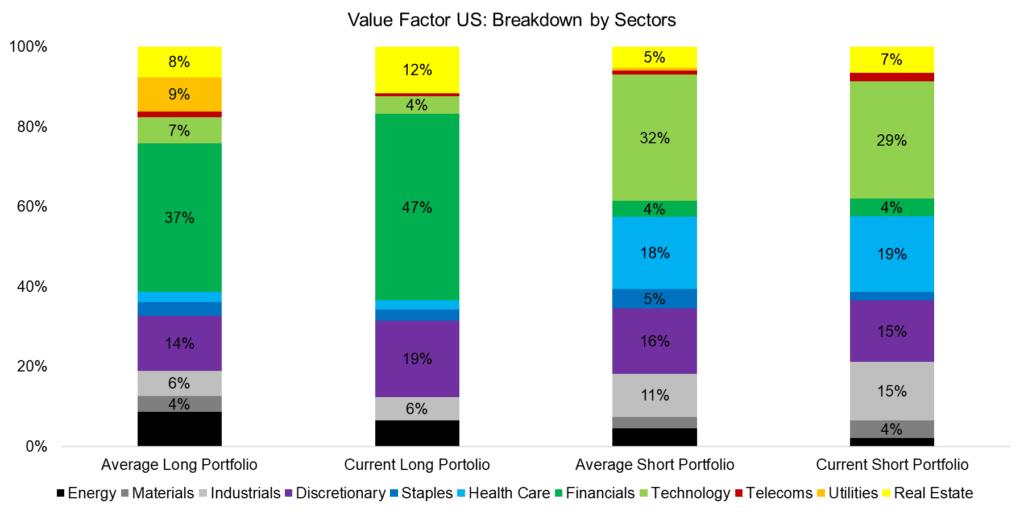 factor performance