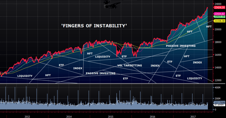 instability