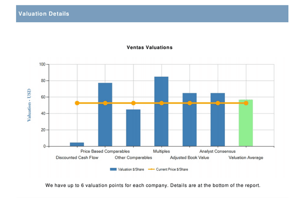 ventas VTR