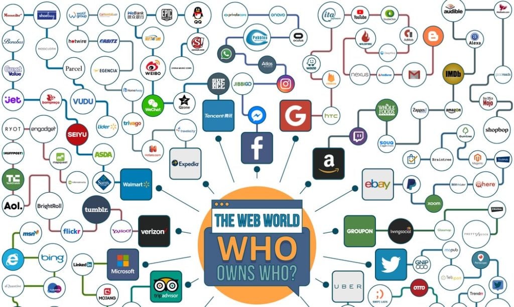 Acquisition Facebook Instagram Or WhatsApp