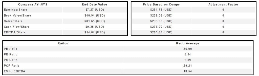 Acuity Brands, Inc. (AYI) 