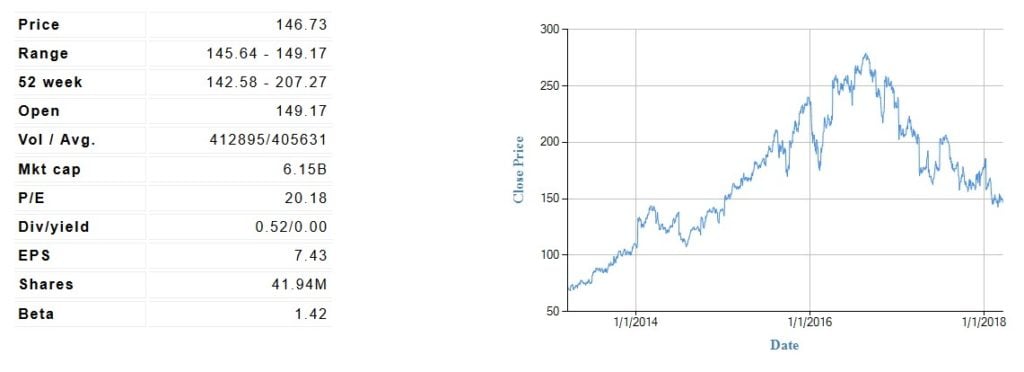 Acuity Brands, Inc. (AYI) 