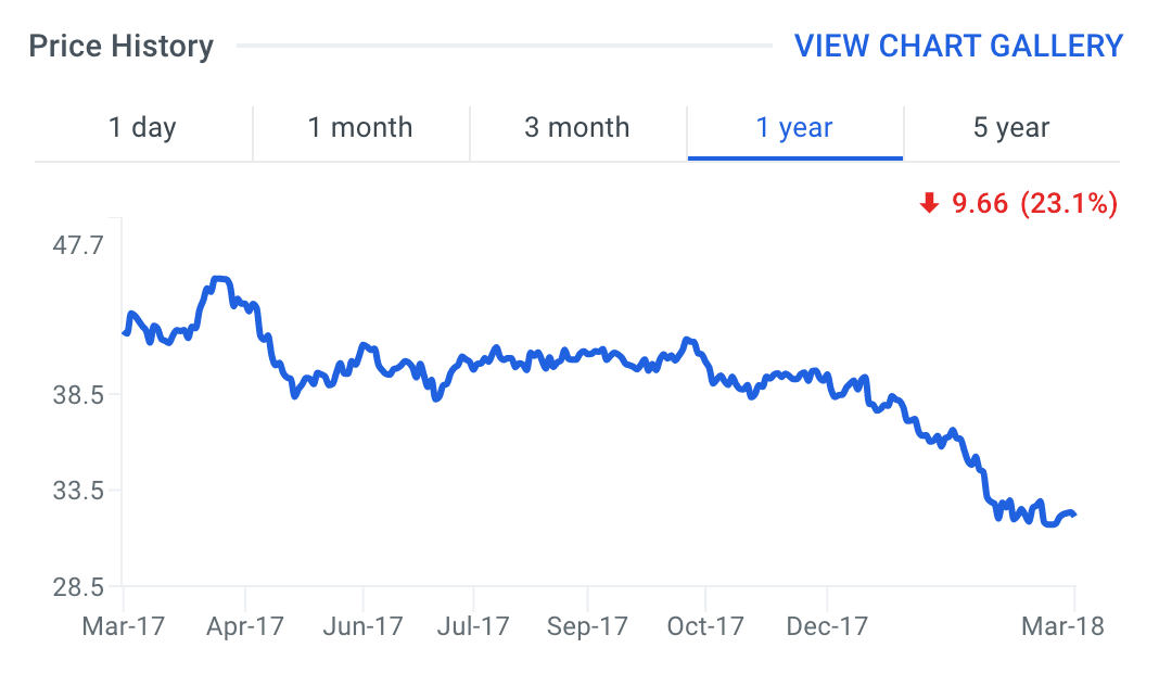 American Assets