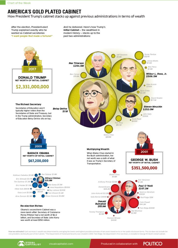 America's Gold Plated Cabinet