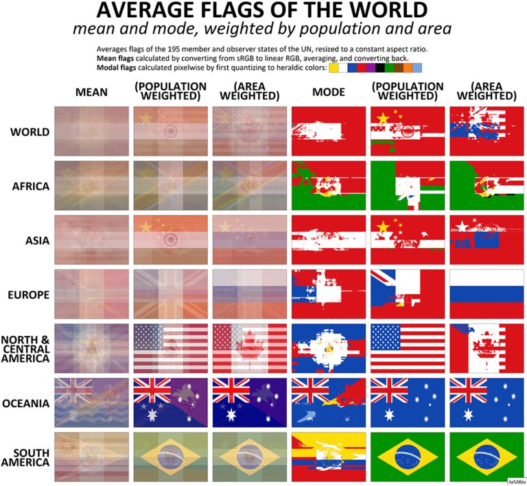 Visualizing The Average Flag Of The World