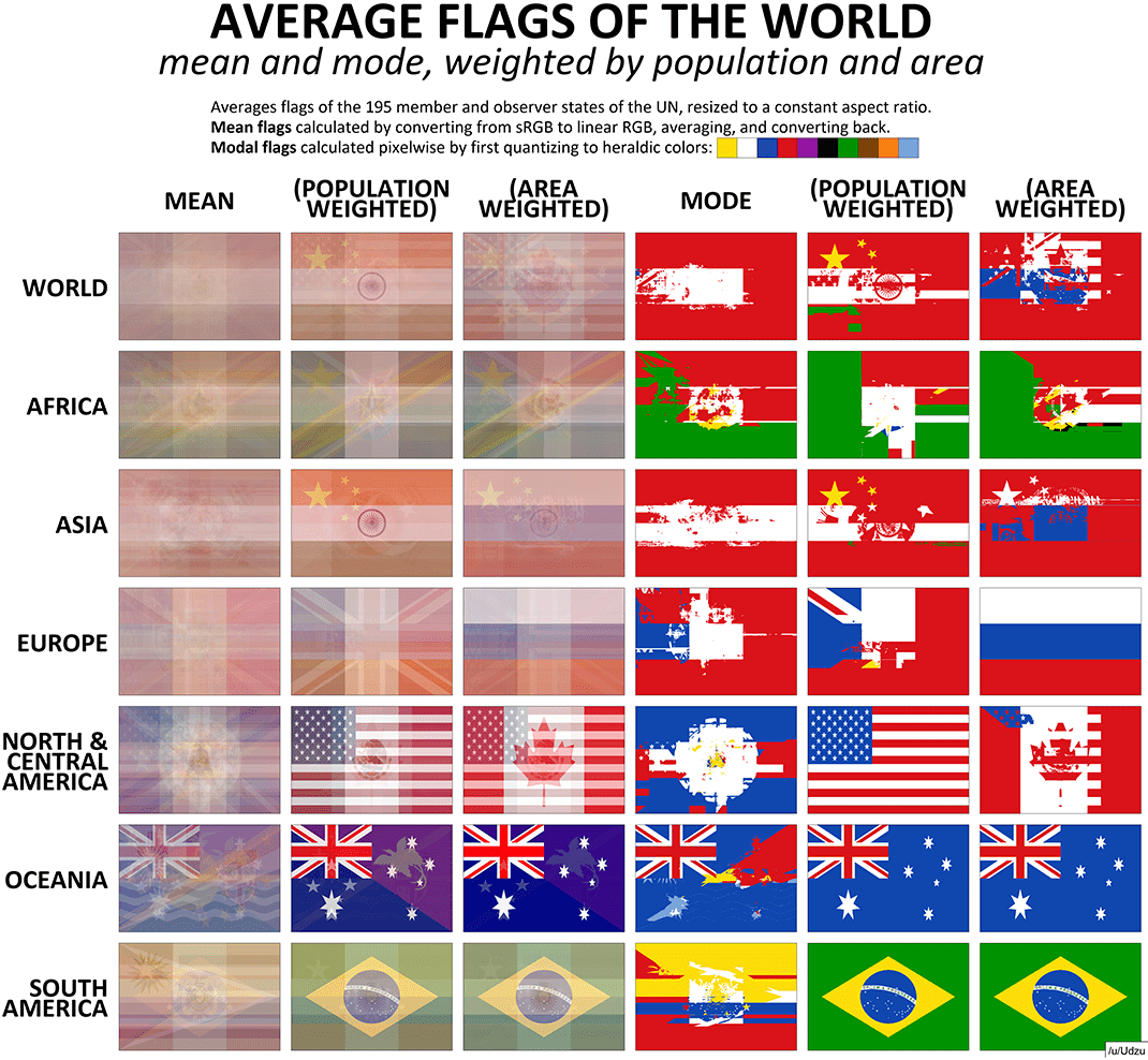 Average Flag Of The World