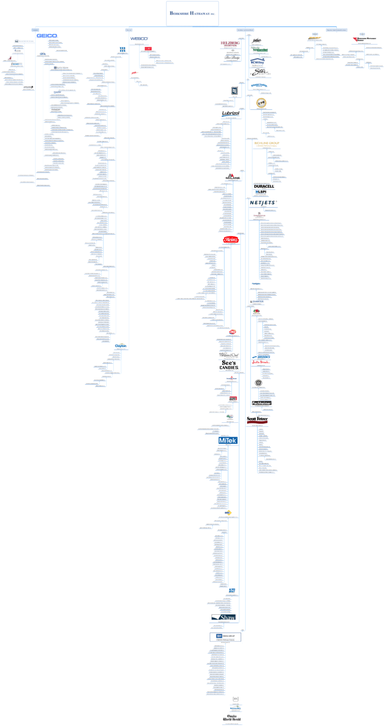 Berkshire Hathaway Subsidiaries