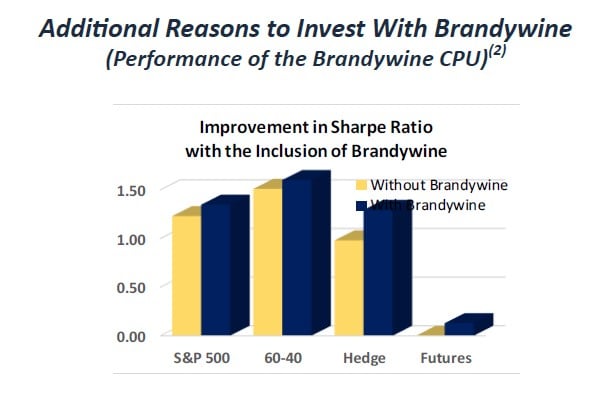 Brandywine Asset Management