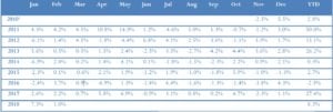 Bronte Capital Callisto Fund