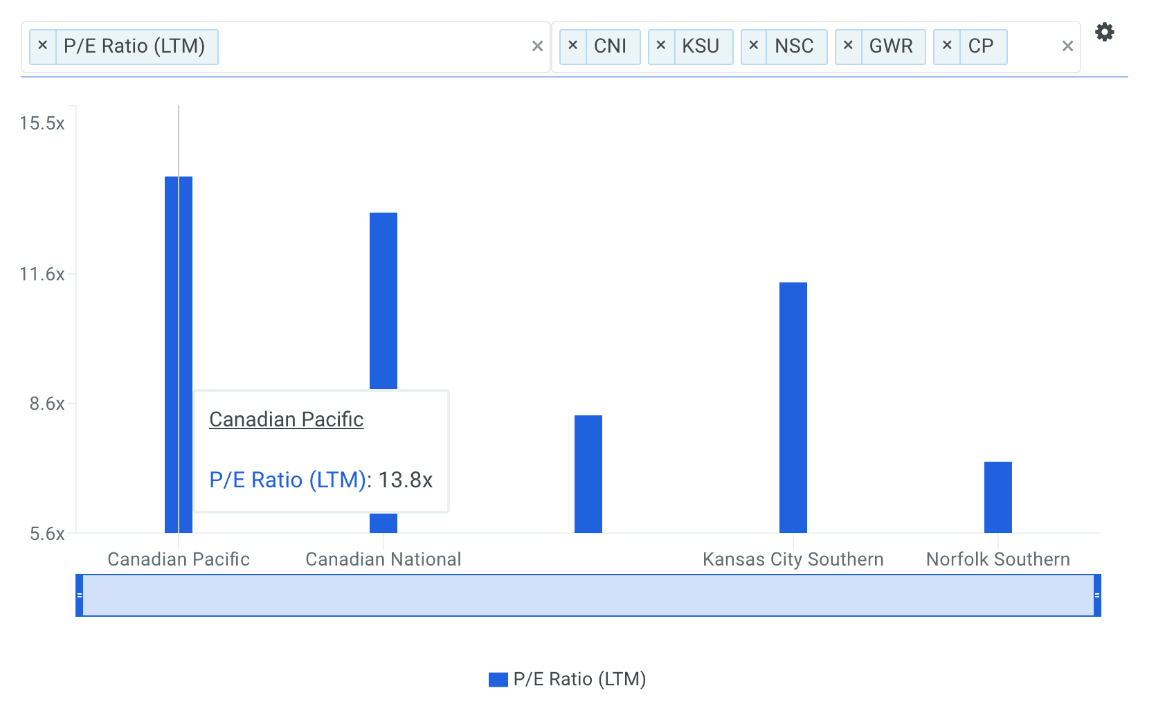 Canadian Pacific Railway Limited (CP)