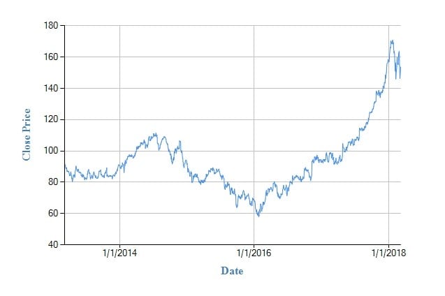 Caterpillar Inc. (CAT) Fundamental Valuation Report Caterpillar Inc. (CAT) Fundamental Valuation Report