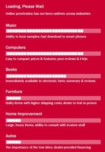 Changing Nature Of Retail
