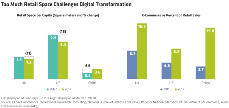 Watch China To See The Future Of Digital Innovation