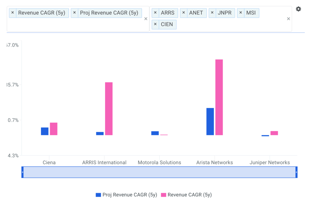 Ciena Corporation (CIEN)