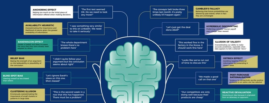 Cognitive Bias Mental Mistakes