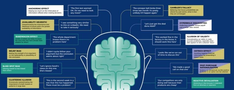 18 Cognitive Bias Examples Reveal Our Mental Mistakes